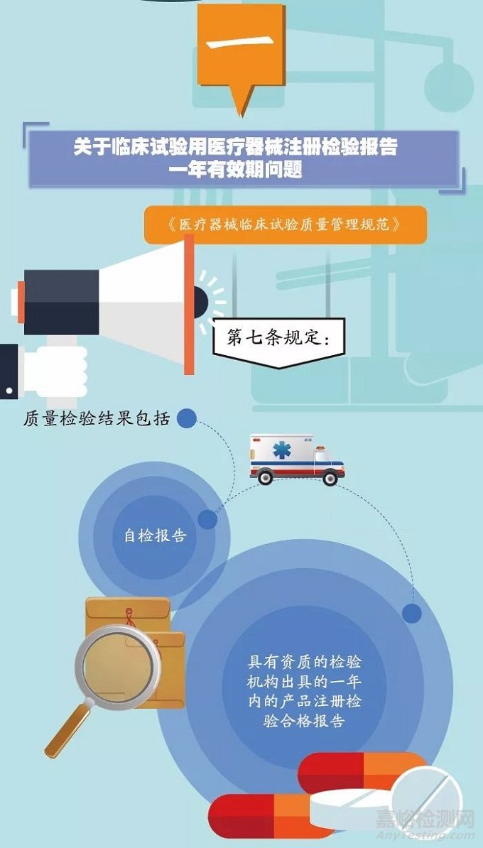 醫(yī)療器械臨床試驗(yàn)質(zhì)量管理