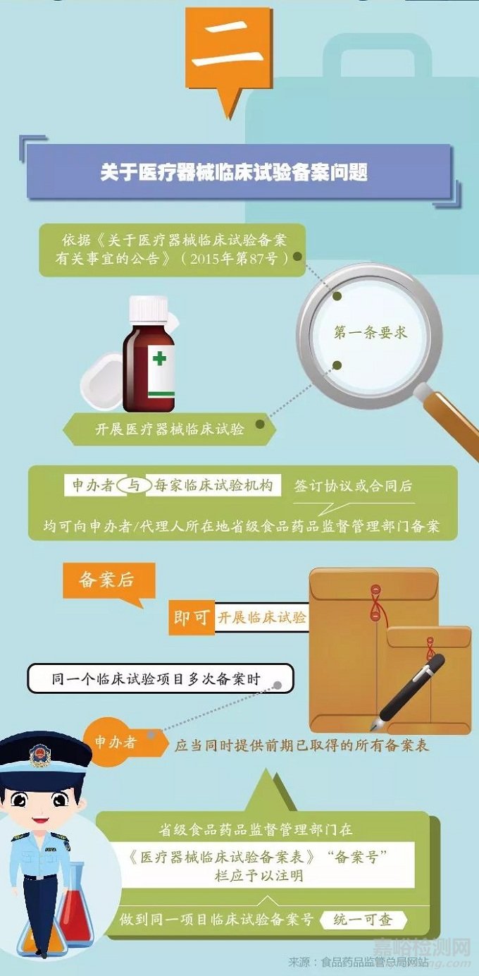 醫(yī)療器械臨床試驗(yàn)質(zhì)量管理