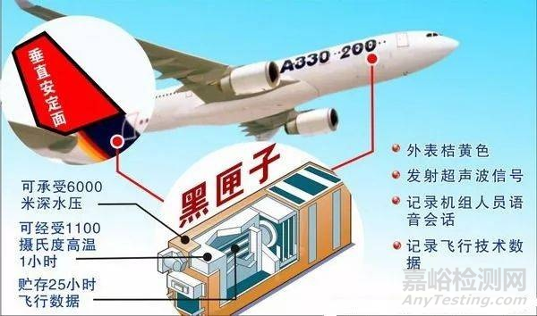 無法追溯生產過程參數(shù)的事故處理，就是耍流氓！