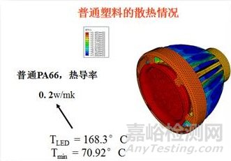 什么是導(dǎo)熱塑料？