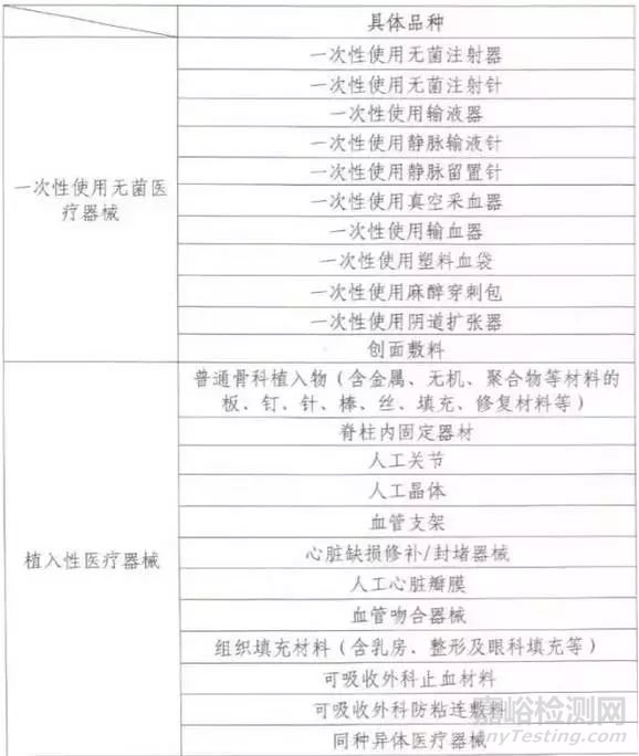 全國大檢查！要查近5萬家醫(yī)療器械企業(yè)和醫(yī)院