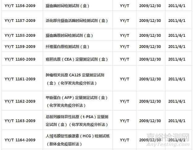 體外診斷試劑標(biāo)準(zhǔn)匯總