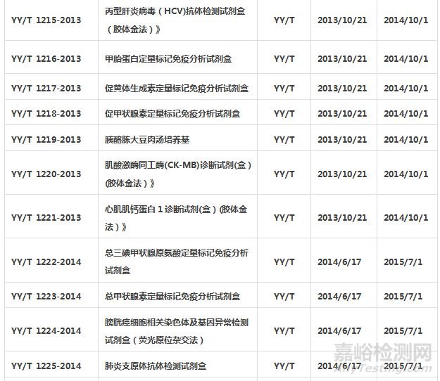 體外診斷試劑標(biāo)準(zhǔn)匯總