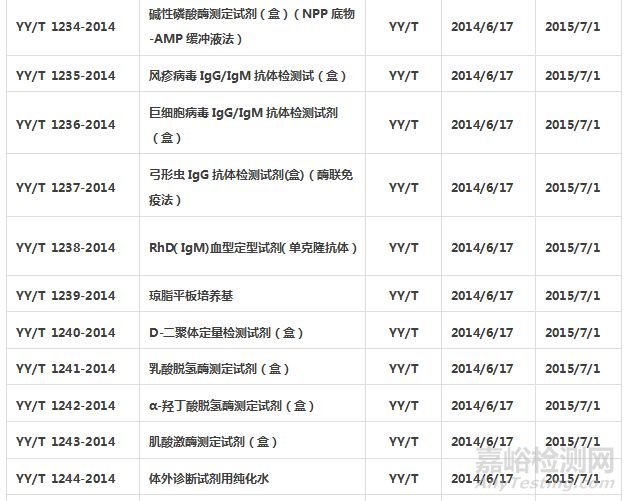 體外診斷試劑標(biāo)準(zhǔn)匯總