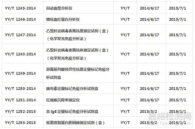 體外診斷試劑標(biāo)準(zhǔn)匯總
