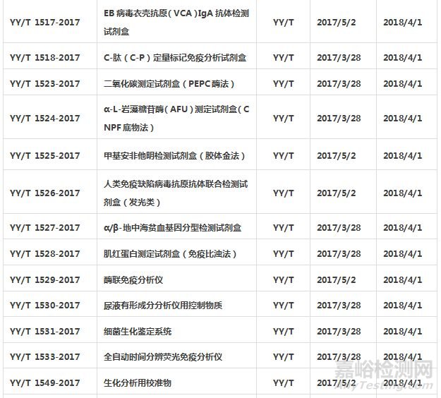 體外診斷試劑標(biāo)準(zhǔn)匯總