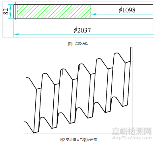 小模數(shù)大型薄壁齒圈感應淬火裂紋原因分析