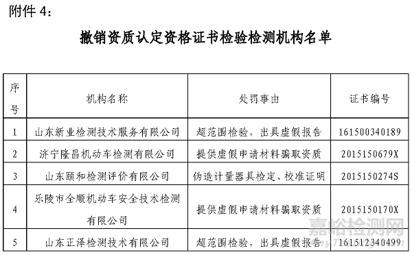 山東檢測機(jī)構(gòu)大清查：134家嚴(yán)重違規(guī)11家注銷，大多數(shù)管理體系有問題