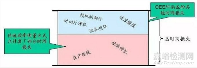 什么是設(shè)備綜合效率OEE理論