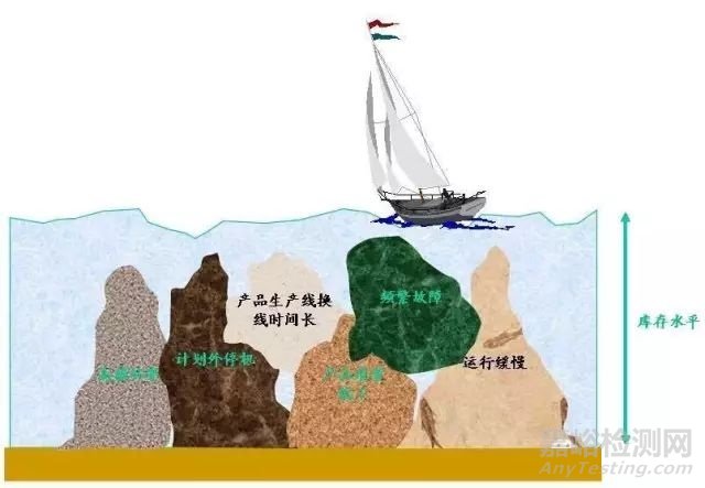 什么是設(shè)備綜合效率OEE理論