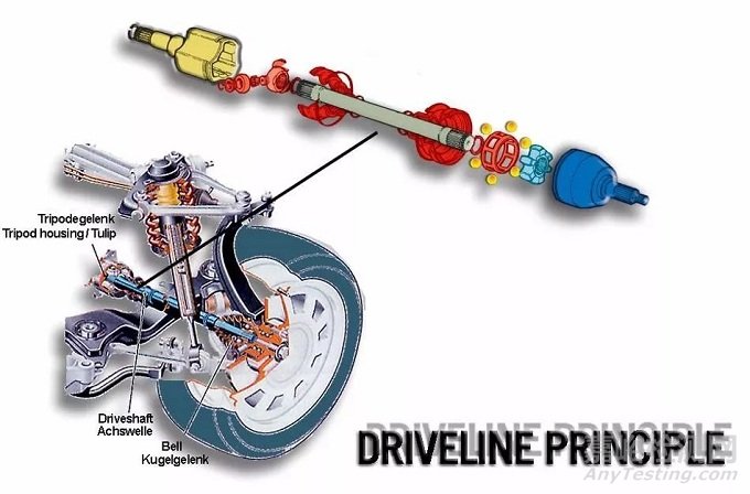 EFD轎車(chē)等角速萬(wàn)向節(jié)典型零件淬火機(jī)床技術(shù)
