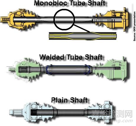 EFD轎車(chē)等角速萬(wàn)向節(jié)典型零件淬火機(jī)床技術(shù)