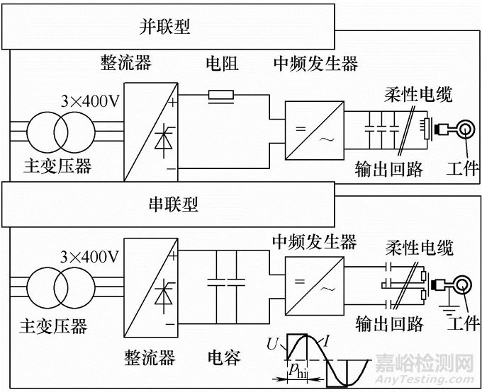 EFD轎車(chē)等角速萬(wàn)向節(jié)典型零件淬火機(jī)床技術(shù)
