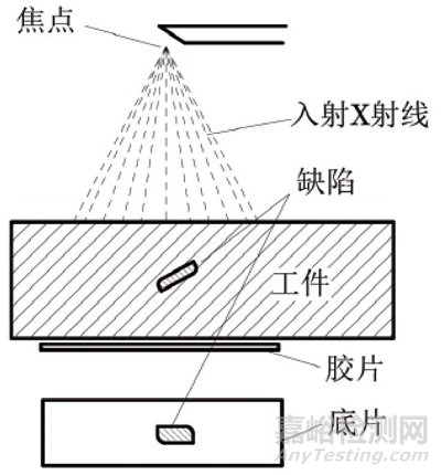 Ｘ射線分析技術(shù)在機(jī)械裝備的失效分析中的應(yīng)用