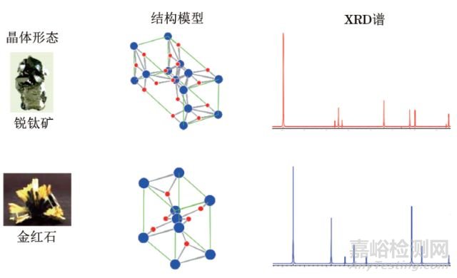 Ｘ射線分析技術(shù)在機(jī)械裝備的失效分析中的應(yīng)用