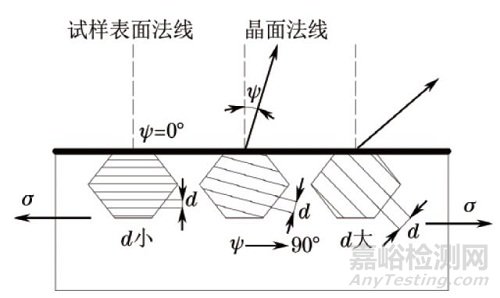 Ｘ射線分析技術(shù)在機(jī)械裝備的失效分析中的應(yīng)用