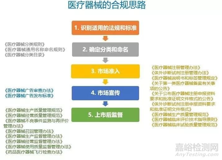 醫(yī)療器械在中國(guó)的合規(guī)之路