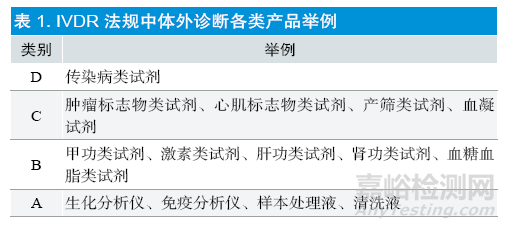 歐盟發(fā)布MDR&IVDR法規(guī)