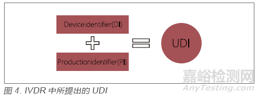 歐盟發(fā)布MDR&IVDR法規(guī)