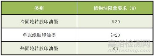 膠印油墨新標(biāo)準(zhǔn)