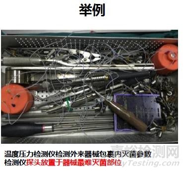 醫(yī)療器械滅菌參數(shù)檢測(cè)要求與意義