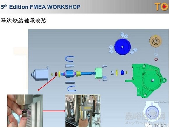 AIAG VDA FMEA 新版(草案)-PFMEA失效原因分析