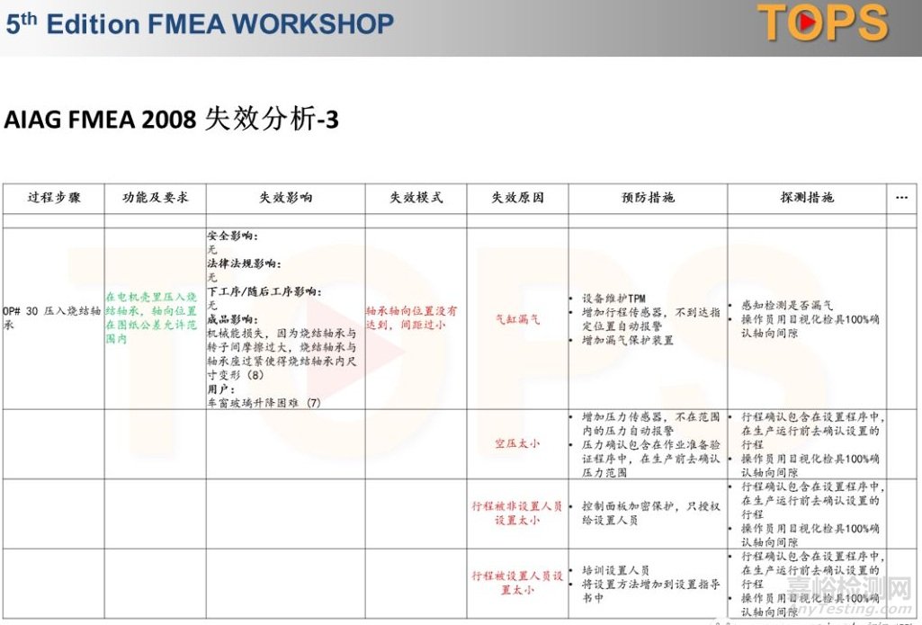 AIAG VDA FMEA 新版(草案)-PFMEA失效原因分析