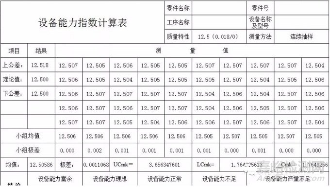 Cmk、Cpk、Ppk的區(qū)別和使用