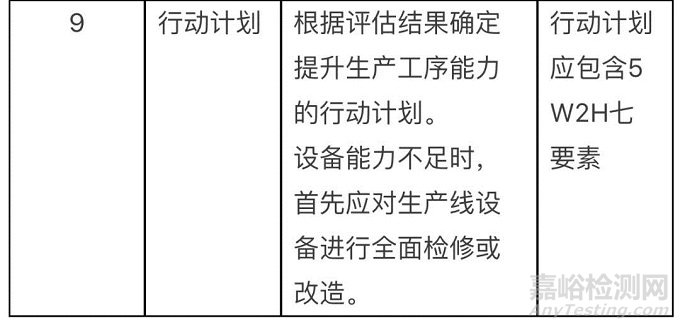Cmk、Cpk、Ppk的區(qū)別和使用