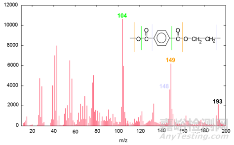 二次離子質(zhì)譜儀TOF-SIMS測試分析技術(shù)簡介