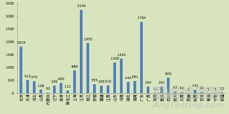 食藥總局發(fā)布2017年度醫(yī)療器械注冊工作報(bào)告（全文）