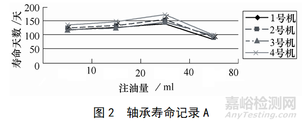 拋頭軸承的失效分析方法與案例