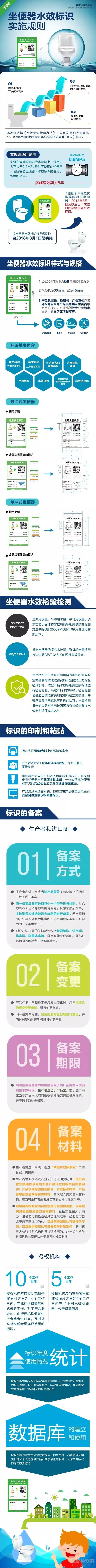 坐便器水效檢測(cè)要求
