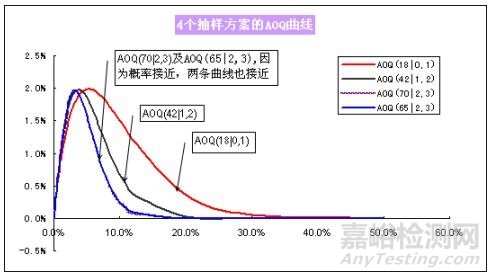 抽樣檢驗方法、原理及應用