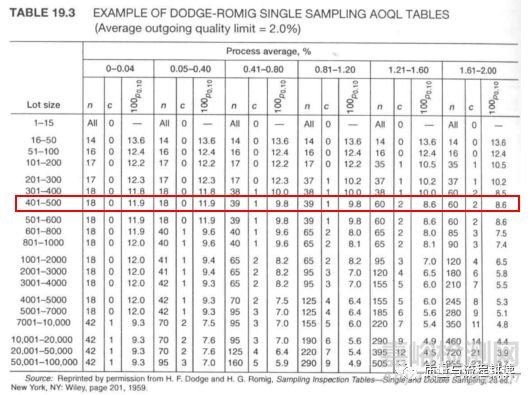 抽樣檢驗方法、原理及應用