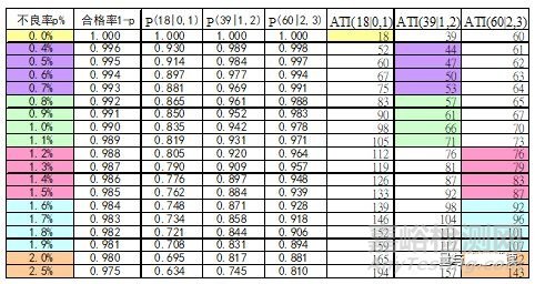 抽樣檢驗方法、原理及應用
