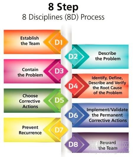 質(zhì)量回溯管理FRACA詳解