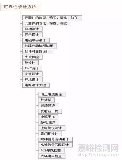 電子產(chǎn)品可靠性知識(shí)總結(jié)