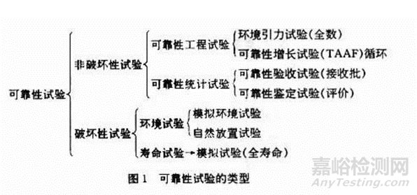 電子產(chǎn)品可靠性知識(shí)總結(jié)