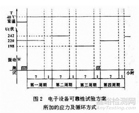 電子產(chǎn)品可靠性知識(shí)總結(jié)