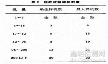 電子產(chǎn)品可靠性知識(shí)總結(jié)