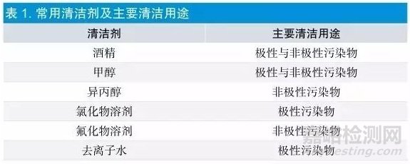 有源醫(yī)療器械生產(chǎn)清潔過(guò)程