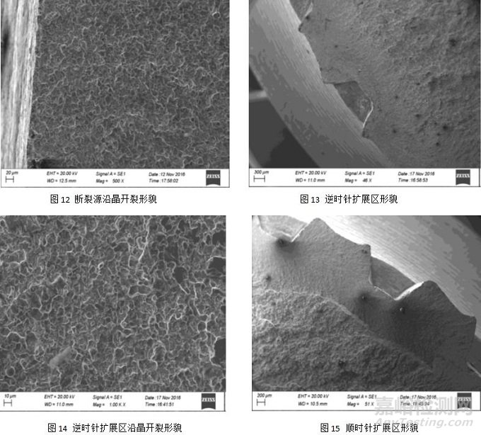 主動(dòng)錐齒輪軸花鍵斷裂失效分析