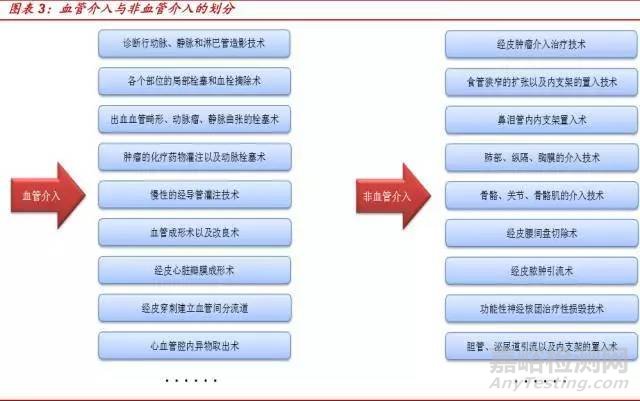 中國介入治療醫(yī)療器械產品市場發(fā)展概覽及前景