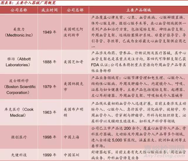 中國介入治療醫(yī)療器械產品市場發(fā)展概覽及前景