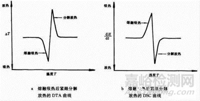 材料分析中十個(gè)經(jīng)典測(cè)試項(xiàng)目