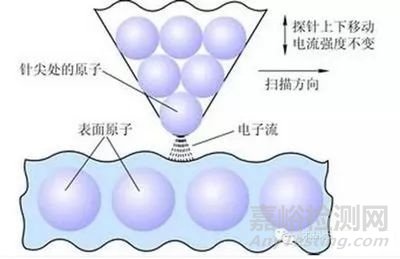 材料分析中十個(gè)經(jīng)典測(cè)試項(xiàng)目