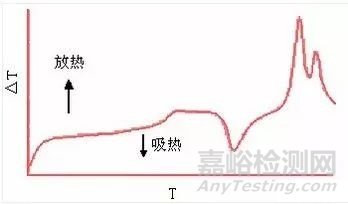材料分析中十個(gè)經(jīng)典測(cè)試項(xiàng)目
