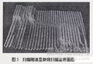 材料分析中十個(gè)經(jīng)典測(cè)試項(xiàng)目