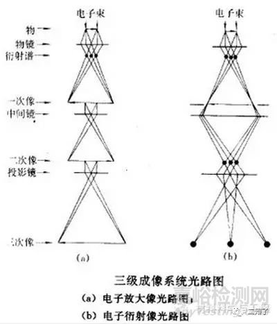 材料分析中十個(gè)經(jīng)典測(cè)試項(xiàng)目